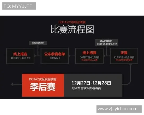 深度探讨刘伟在DOTA2世界中的成长与挑战之路 深度探讨刘伟在DOTA2世界中的成长与挑战之路
